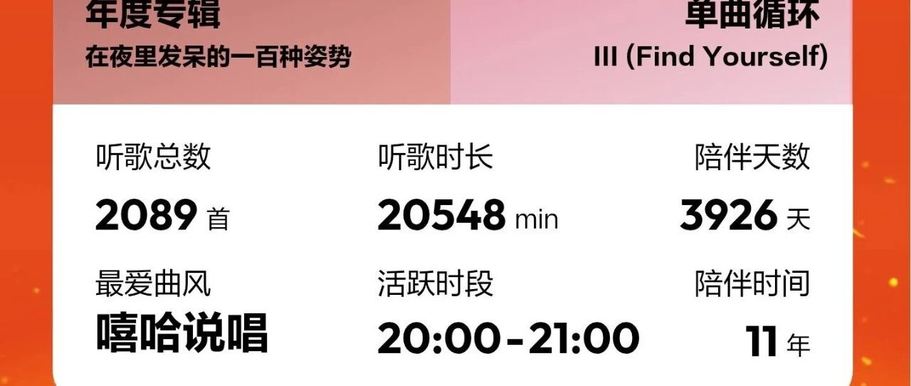 2025年